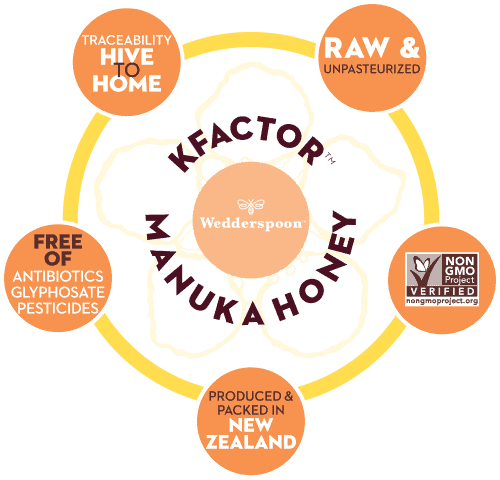 KFactor Manuka Honey Wedderspoon